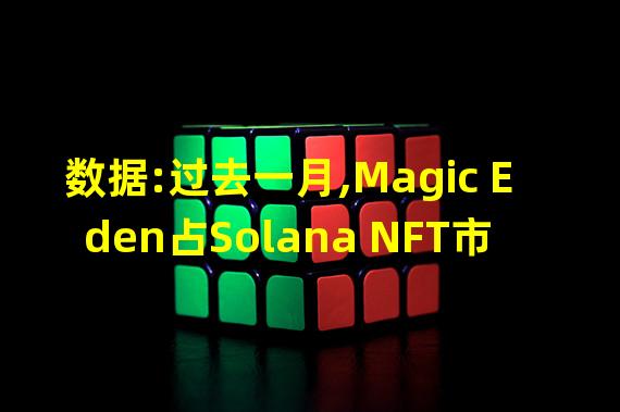 数据:过去一月,Magic Eden占Solana NFT市场份额的77%