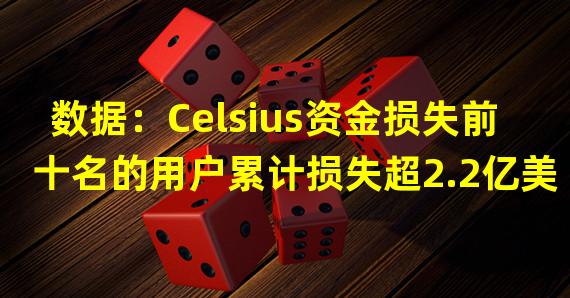 数据：Celsius资金损失前十名的用户累计损失超2.2亿美元