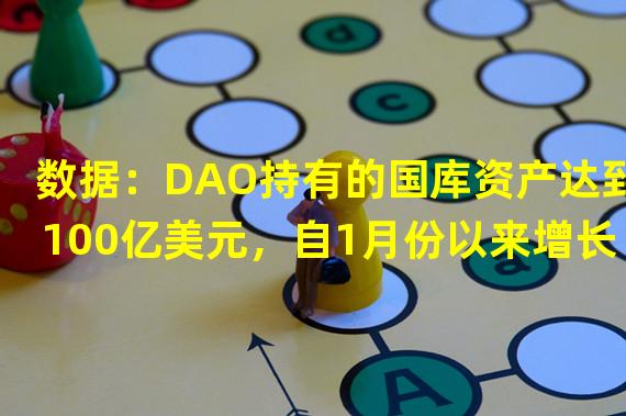 数据：DAO持有的国库资产达到100亿美元，自1月份以来增长了7.6%