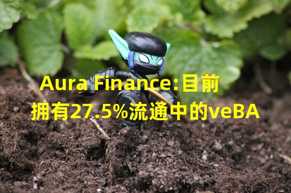 Aura Finance:目前拥有27.5%流通中的veBAL份额