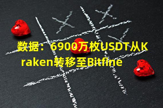 数据：6900万枚USDT从Kraken转移至Bitfinex