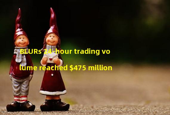 BLURs 24-hour trading volume reached $475 million