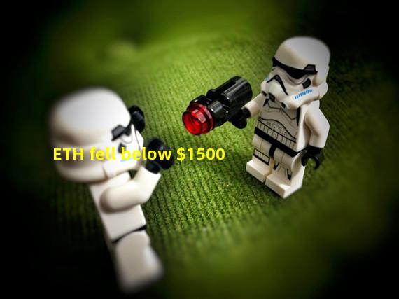 ETH fell below $1500