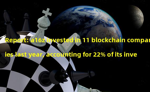 Report: a16z invested in 11 blockchain companies last year, accounting for 22% of its investment in financial technology