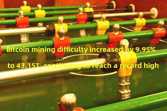 Bitcoin mining difficulty increased by 9.95% to 43.15T, continuing to reach a record high