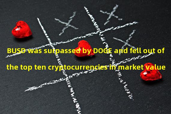 BUSD was surpassed by DOGE and fell out of the top ten cryptocurrencies in market value