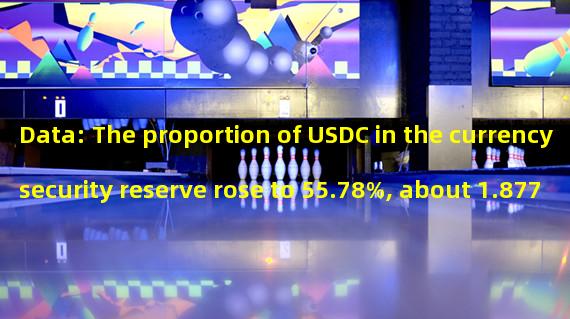 Data: The proportion of USDC in the currency security reserve rose to 55.78%, about 1.877 billion