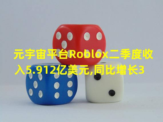 元宇宙平台Roblox二季度收入5.912亿美元,同比增长30%