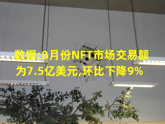 数据:8月份NFT市场交易额为7.5亿美元,环比下降9%