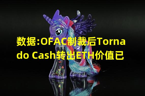 数据:OFAC制裁后Tornado Cash转出ETH价值已超4000万美元