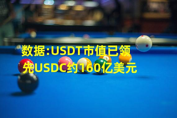 数据:USDT市值已领先USDC约160亿美元