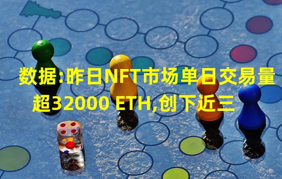 数据:昨日NFT市场单日交易量超32000 ETH,创下近三个月高点