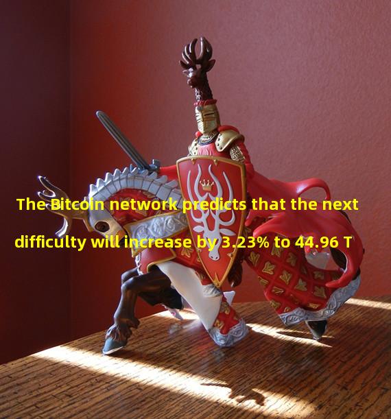 The Bitcoin network predicts that the next difficulty will increase by 3.23% to 44.96 T