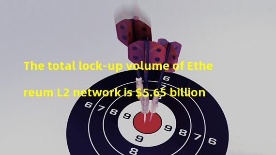 The total lock-up volume of Ethereum L2 network is $5.65 billion