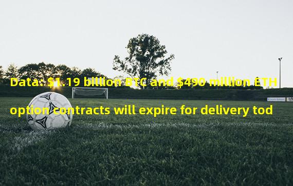 Data: $1.19 billion BTC and $490 million ETH option contracts will expire for delivery today
