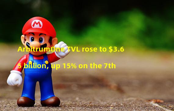 ArbitrumOne TVL rose to $3.65 billion, up 15% on the 7th