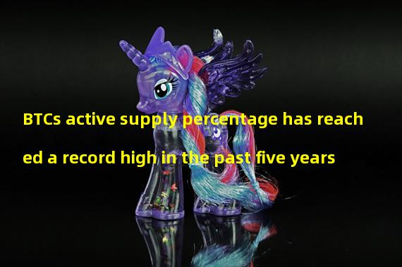 BTCs active supply percentage has reached a record high in the past five years
