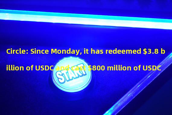 Circle: Since Monday, it has redeemed $3.8 billion of USDC and cast $800 million of USDC