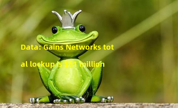 Data: Gains Networks total lockup is $51 million