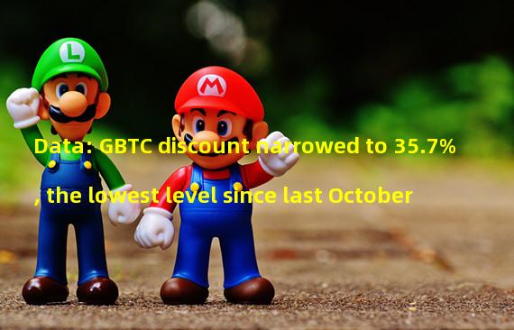 Data: GBTC discount narrowed to 35.7%, the lowest level since last October