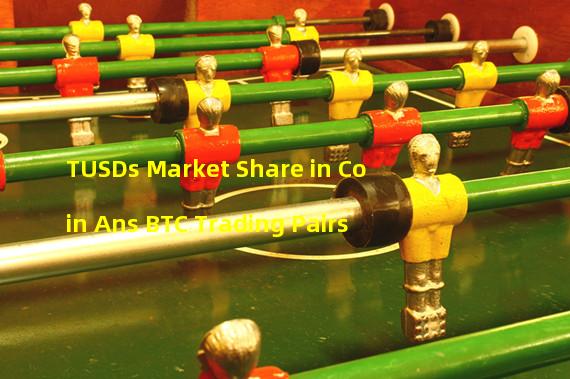 TUSDs Market Share in Coin Ans BTC Trading Pairs